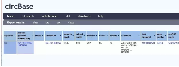 circRNA4